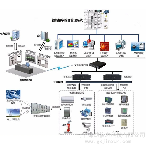 桂林网络管理系统