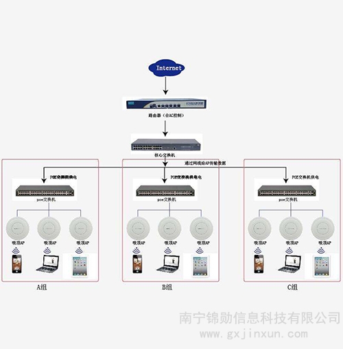 桂林无线覆盖系统
